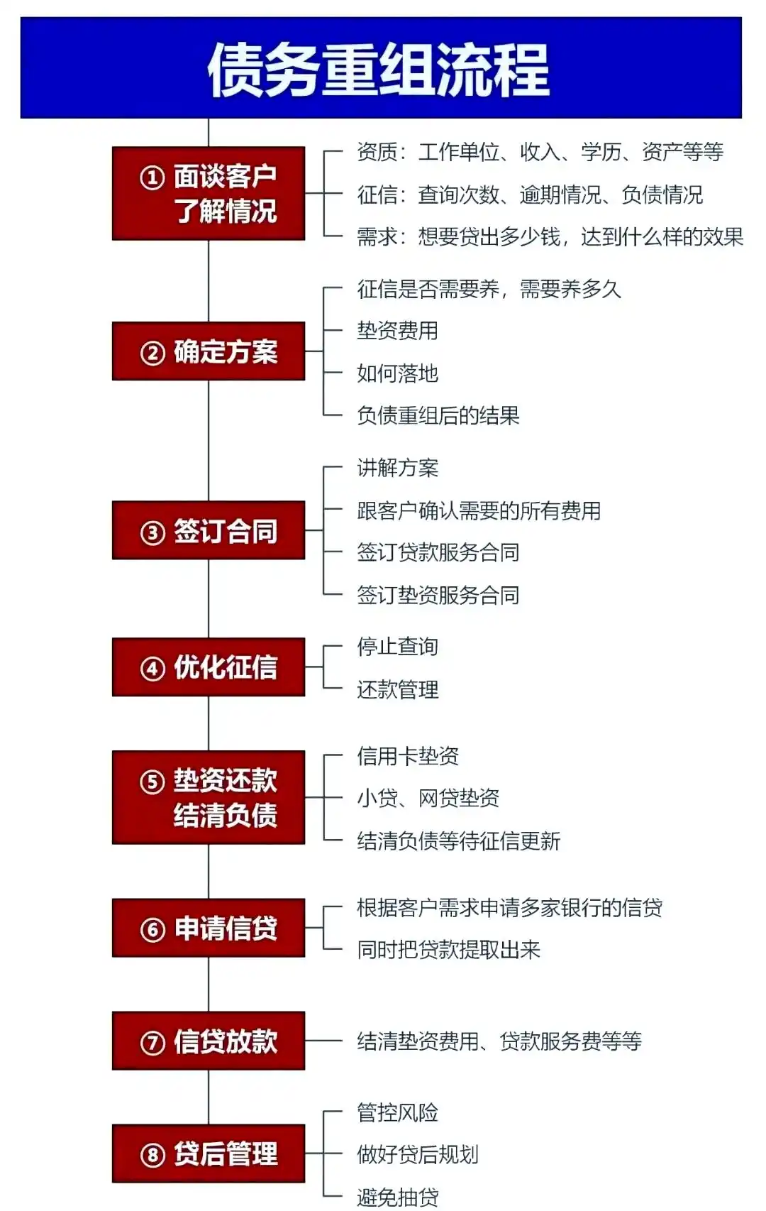 在高邮，中小企业也可以债务重组吗？